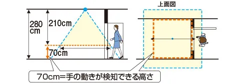 設置時のワンポイント