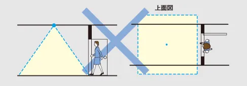 設計時のご注意