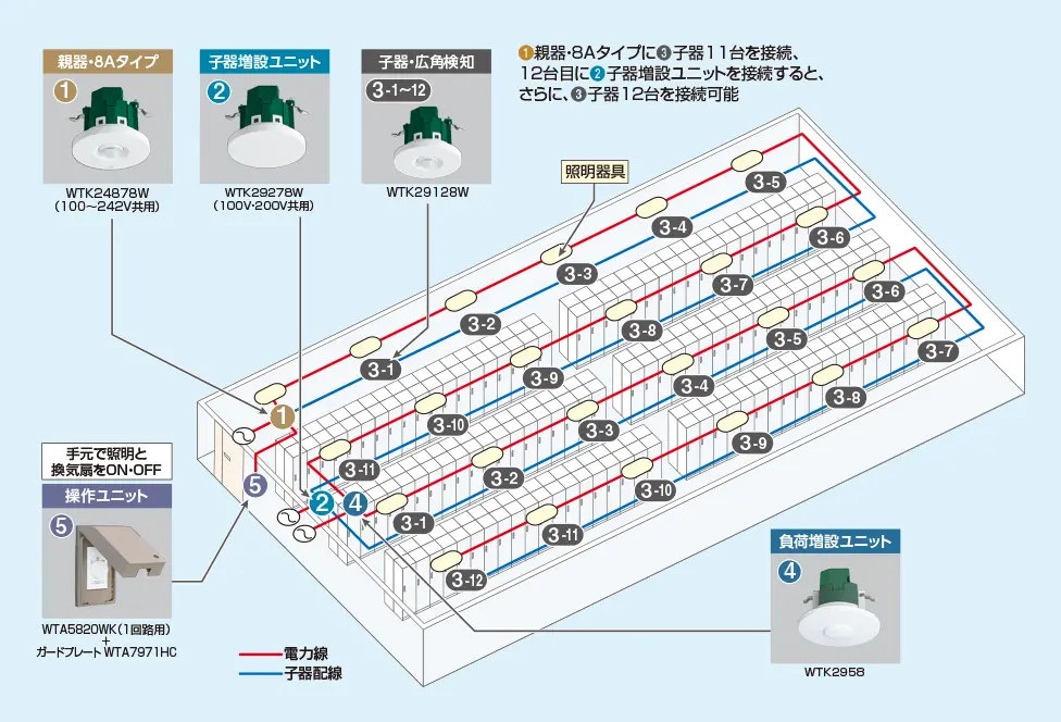 ロッカールーム