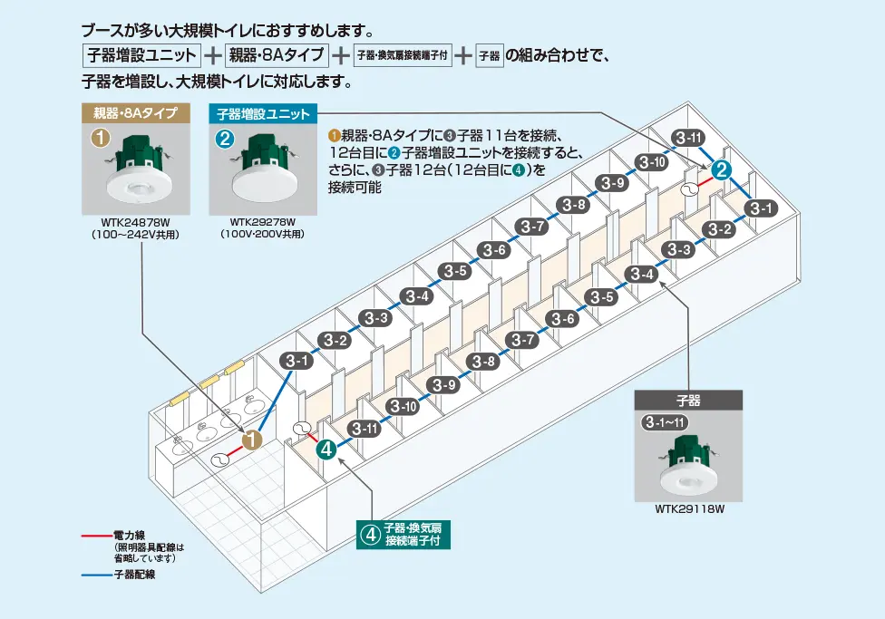 大規模トイレ