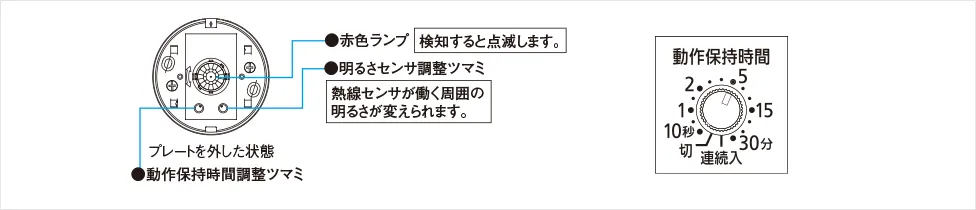 WTK24878W動作保持時間・明るさセンサ調整方法