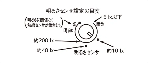 明るさセンサ設定の目安