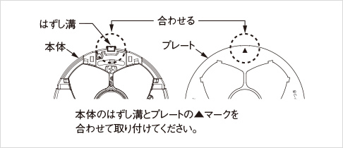 取り付け方