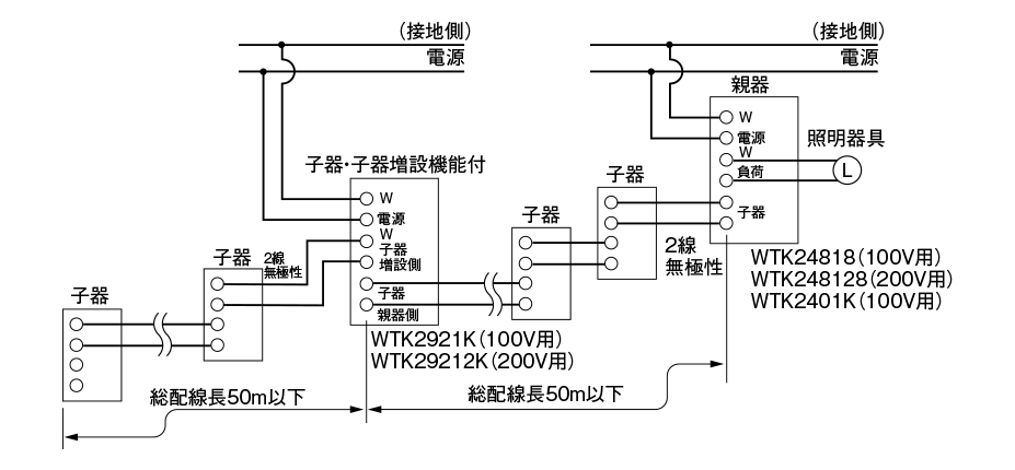 人感センサーセット（親機、子機）100V wtk24818