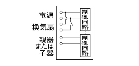 子器（換気扇接続端子付）（換気扇連動用） | 天井取付熱線センサ付 