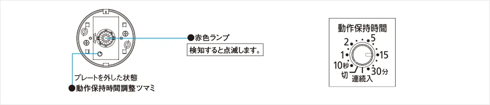 WTK29328W/WTK29428W 動作保持時間調整方法