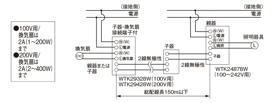 WTK29328W、WTK29428W