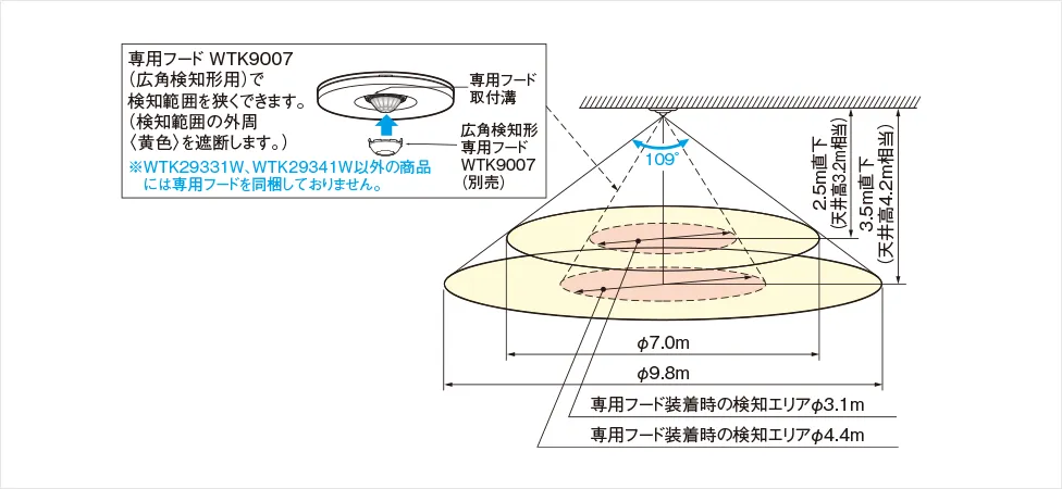 検知範囲