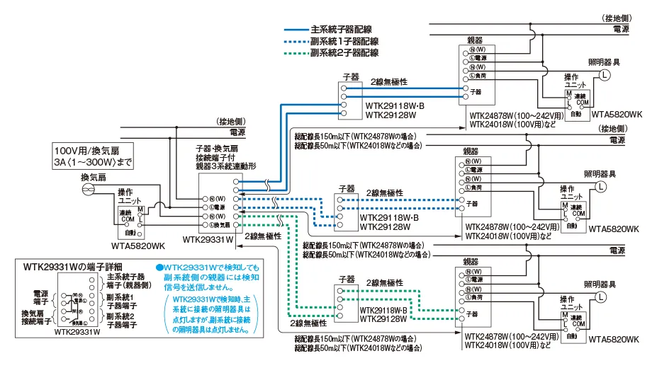 応用配線