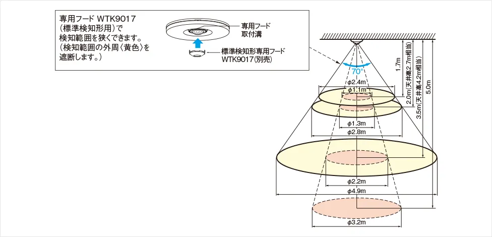 検知範囲