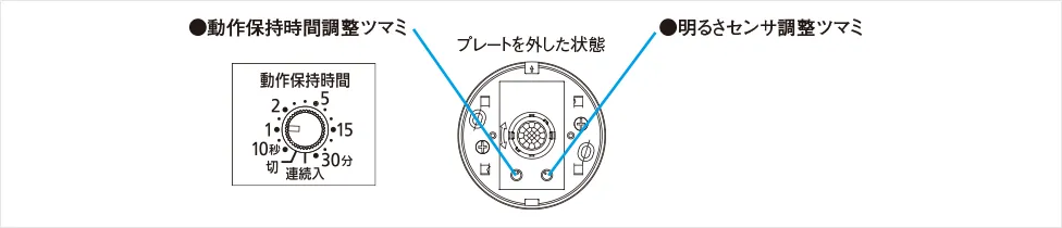 動作保持時間・明るさセンサの調整方法