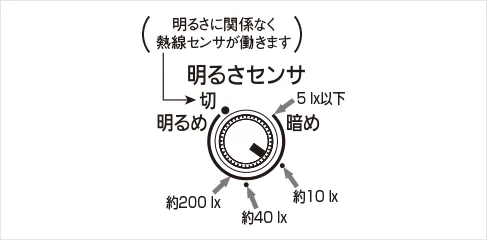 WTK24018Wの場合
