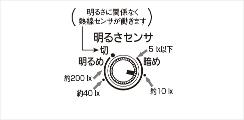 WTK24018Bの場合