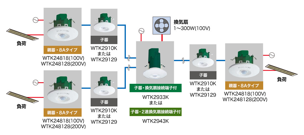Panasonic WTK2910K 天井取付 熱線センサ付自動スイッチ - 通販