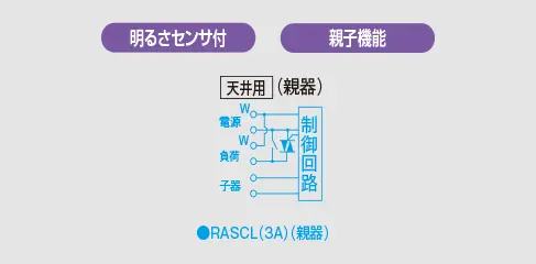親器