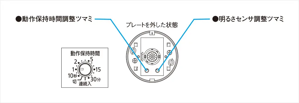 動作保持時間・明るさセンサの調整方法