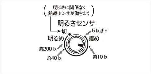WTK24018Bの場合