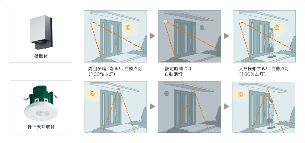 設置シーン