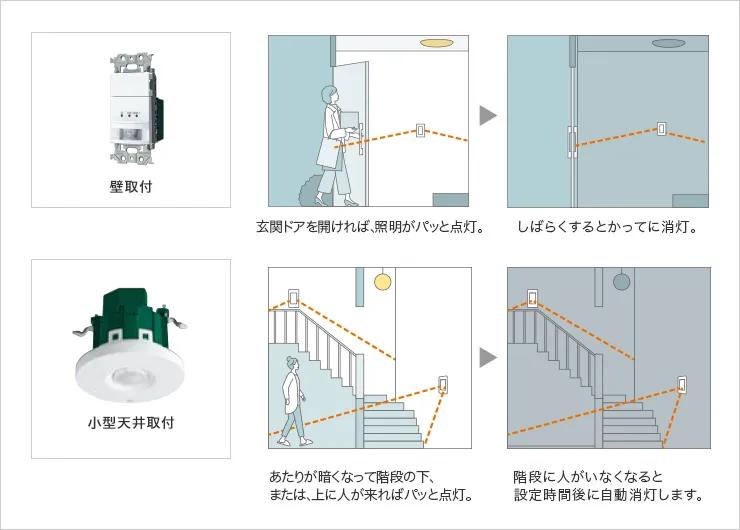 設置シーン
