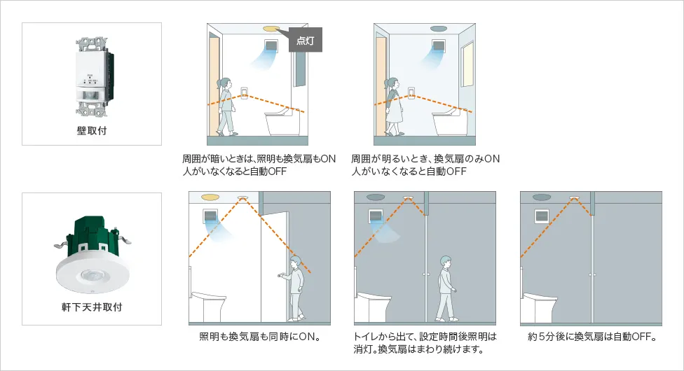 設置シーン