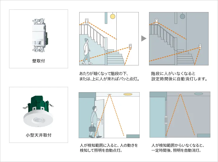 設置シーン