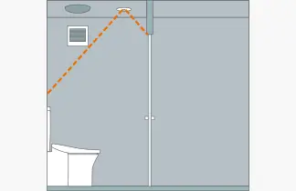 約5分後に換気扇は自動OFF。