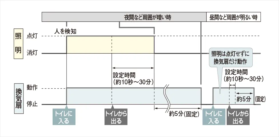 動作イメージ