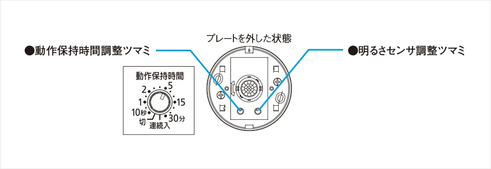 各部の名称と設定方法