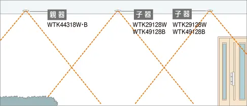 多箇所検知形(最大3ヶ所)
