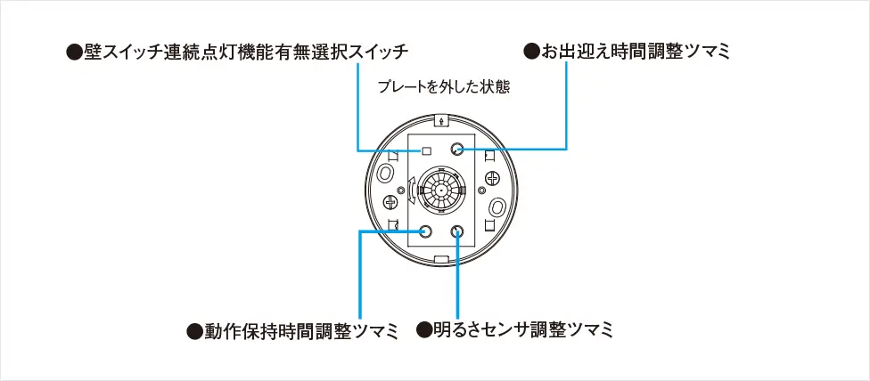 動作保持時間・明るさセンサの調整方法