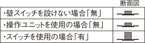 壁スイッチ連続点灯機能有無選択スイッチ
