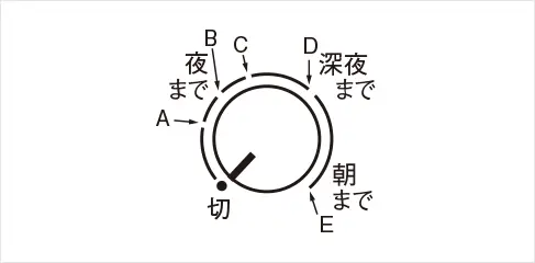 お出迎え時間調整ツマミ