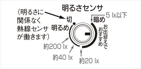 WTK44318Wの場合