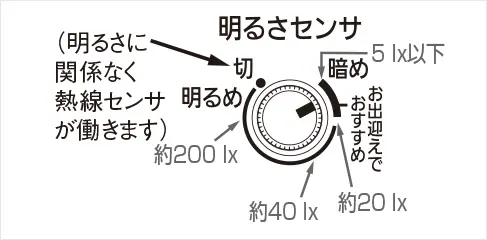 WTK44318Bの場合
