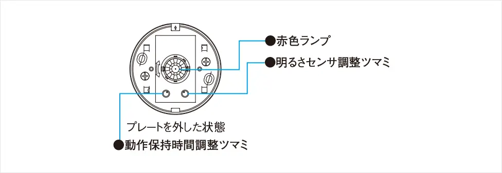 動作保持時間・明るさセンサの調整方法