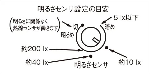 明るさセンサ調整ツマミ