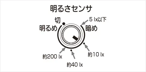 明るさセンサ調整ツマミ