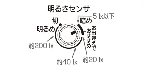 WTK44318B