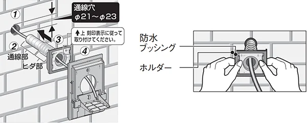 ホルダーと防水ブッシングの取付方法