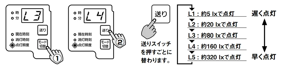 点灯照度の設定