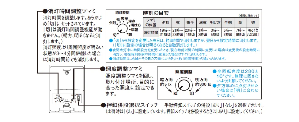 消灯時間調整ツマミ、照度調整ツマミ、押釦併設選択スイッチでの設定方法