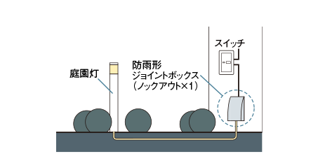 防雨形ジョイントボックス | 屋外用配線器具 | Panasonic