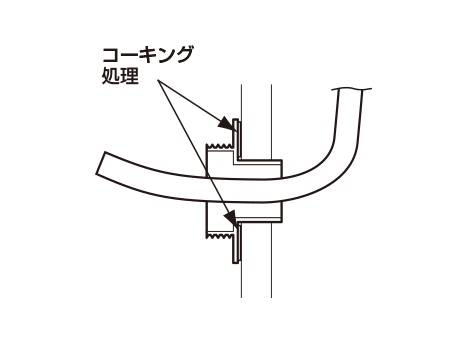 ④通線孔から電線を引き込み、貫通材（本体）に電線を通し、コーキング処理を施して貫通材（本体）を壁面に固定する。