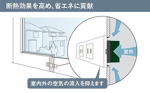 断熱効果を高め、省エネに貢献