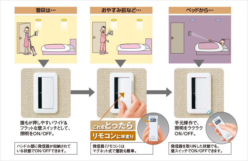 とったらリモコン スイッチ コンセント 配線器具 Panasonic