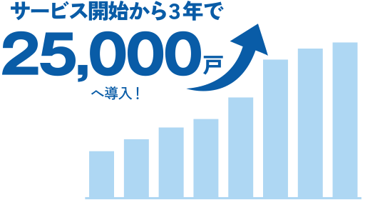 サービス開始から3年で25,000戸以上へ導入！
