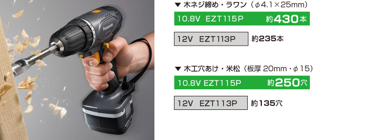 ドリルドライバー EZT115PRK 特長 | 10.8Vリチウムイオン電池シリーズ | DIYツール | 電動工具 | 電設資材 |  Panasonic