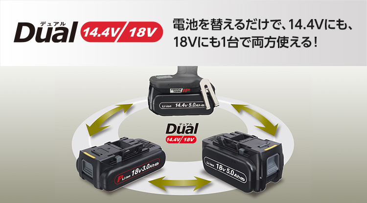 電池を替えるだけで、14.4Vにも、18Vにも1台で両方使える！