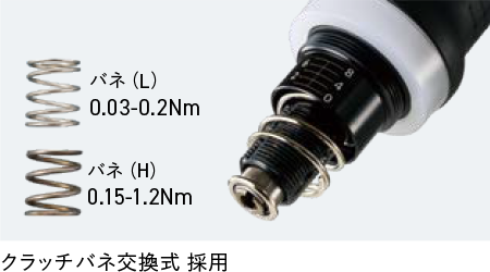 0.03-1.2Nmのトルク帯に1台で対応