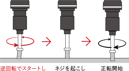 ネジ締めサポート機能がさらに充実